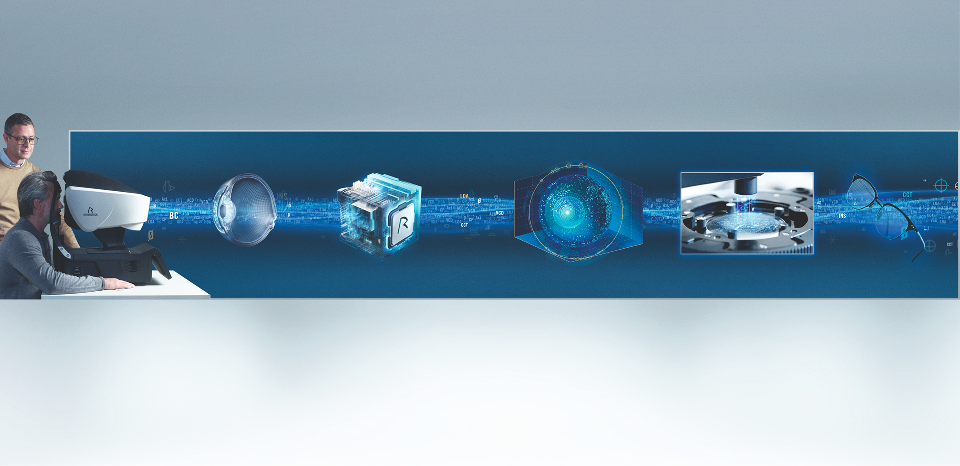 Rodenstock eye examination and digital lens technology.